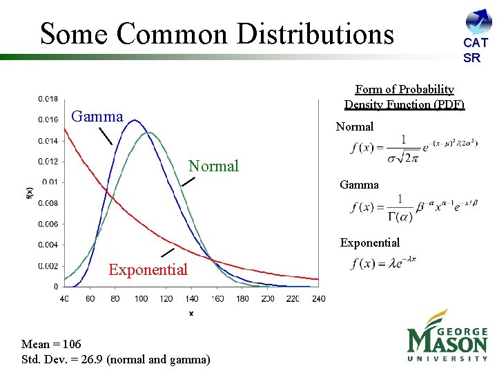 Some Common Distributions CAT SR Form of Probability Density Function (PDF) Gamma Normal Gamma