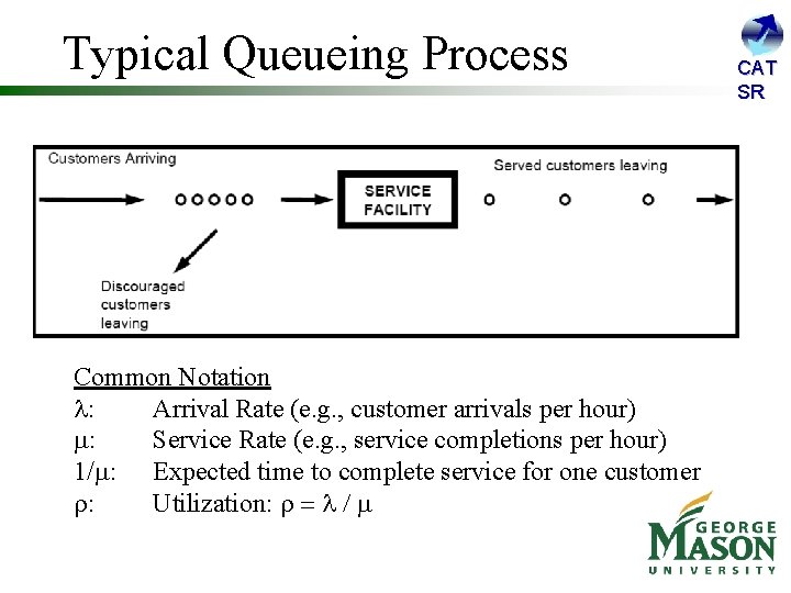 Typical Queueing Process Customers Arrive Common Notation l: Arrival Rate (e. g. , customer