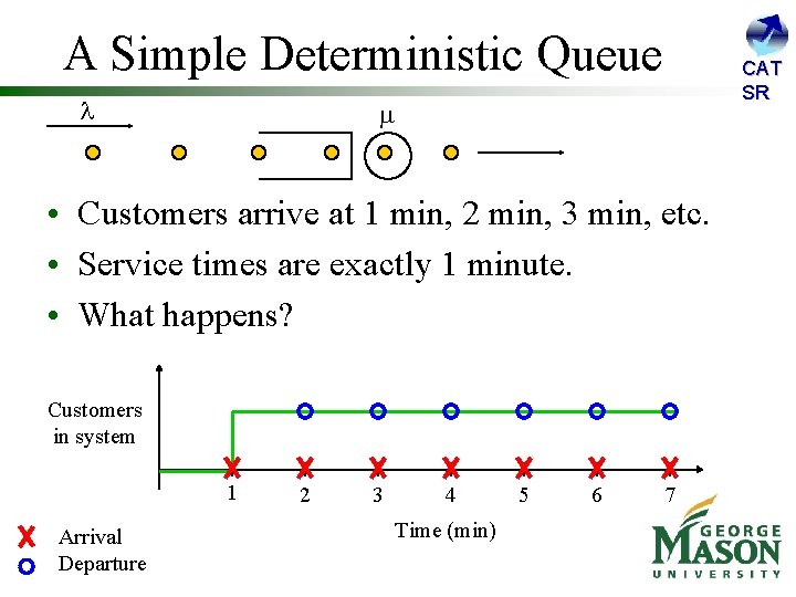 A Simple Deterministic Queue l CAT SR m • Customers arrive at 1 min,