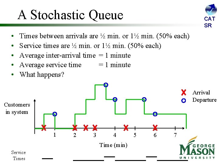 A Stochastic Queue • • • CAT SR Times between arrivals are ½ min.