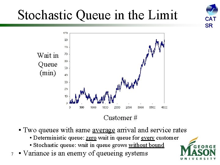 Stochastic Queue in the Limit Wait in Queue (min) Customer # • Two queues