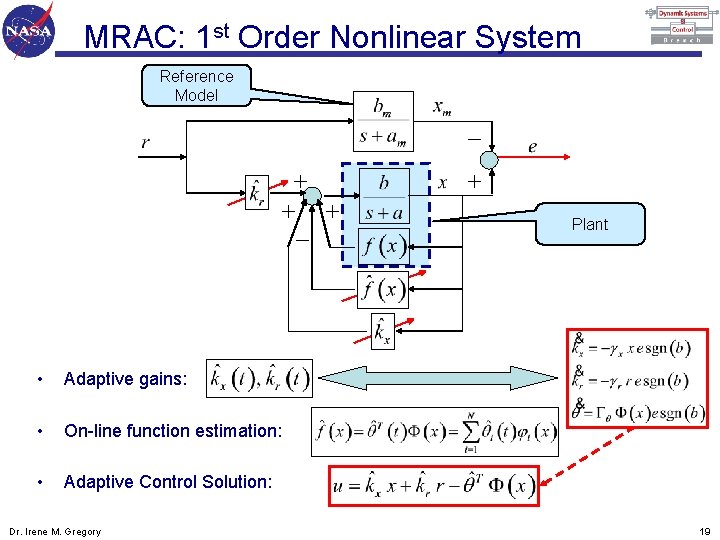 MRAC: 1 st Order Nonlinear System Reference Model Plant • Adaptive gains: • On-line