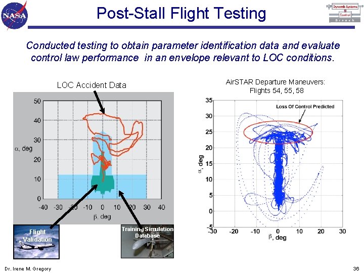 Post-Stall Flight Testing Conducted testing to obtain parameter identification data and evaluate control law