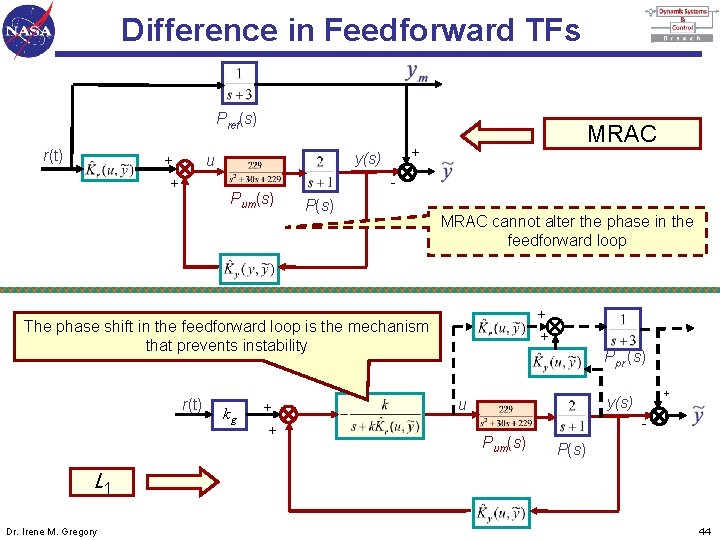 Difference in Feedforward TFs Pref(s) r(t) + + + y(s) u Pum(s) MRAC P(s)