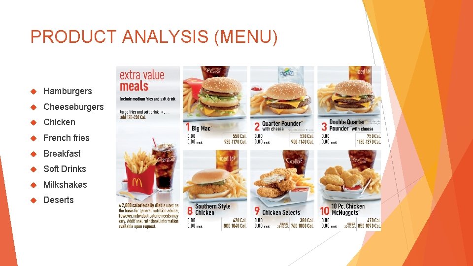 PRODUCT ANALYSIS (MENU) Hamburgers Cheeseburgers Chicken French fries Breakfast Soft Drinks Milkshakes Deserts 