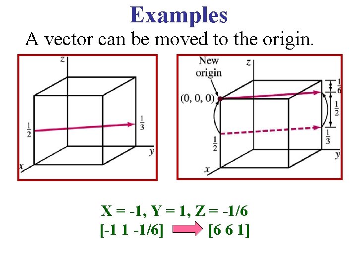 Examples A vector can be moved to the origin. X = -1, Y =