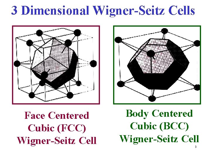 3 Dimensional Wigner-Seitz Cells Face Centered Cubic (FCC) Wigner-Seitz Cell Body Centered Cubic (BCC)