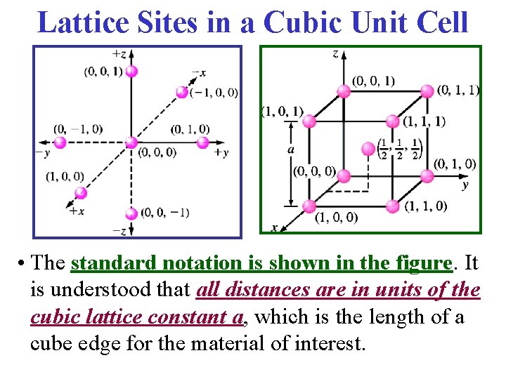 Lattice Sites in a Cubic Unit Cell • The standard notation is shown in