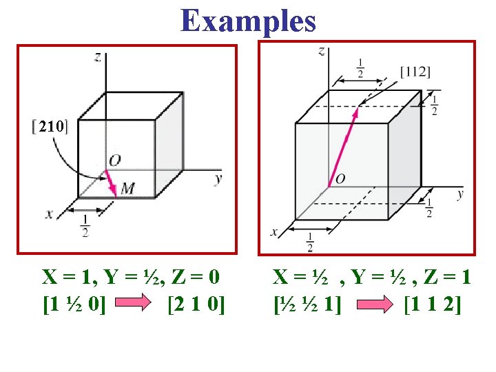 Examples 210 X = 1, Y = ½, Z = 0 [1 ½ 0]