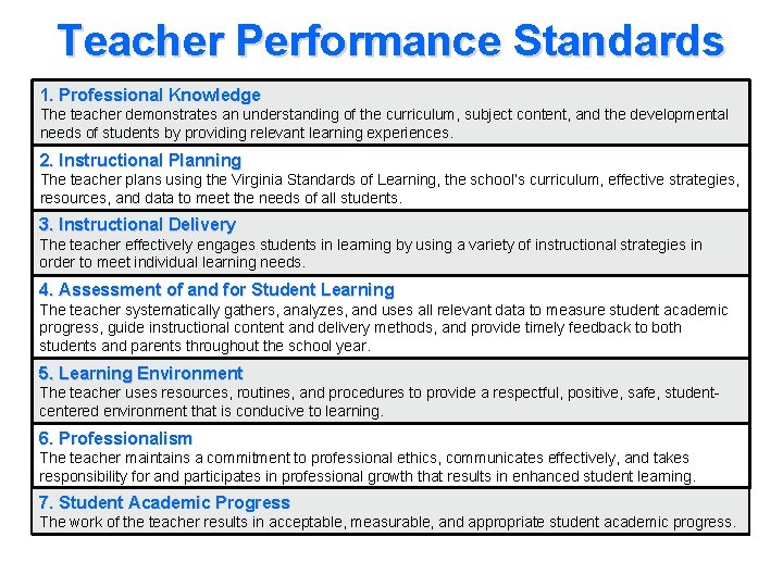 Teacher Performance Standards 1. Professional Knowledge The teacher demonstrates an understanding of the curriculum,