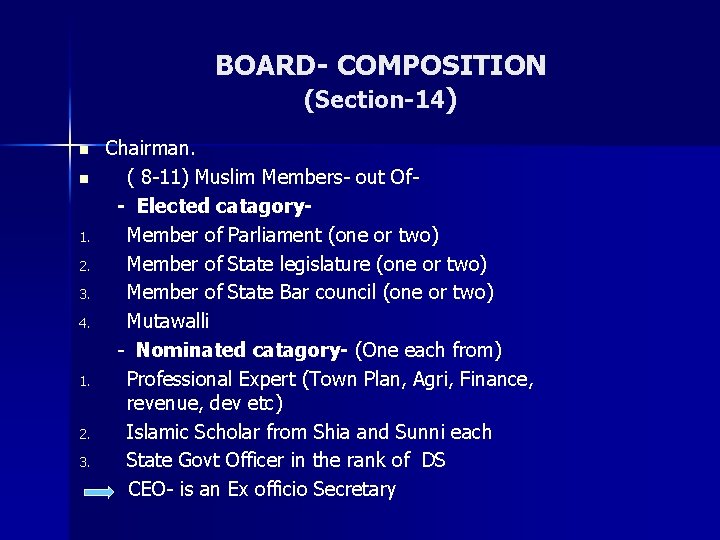 BOARD- COMPOSITION (Section-14) Chairman. n ( 8 -11) Muslim Members- out Of - Elected