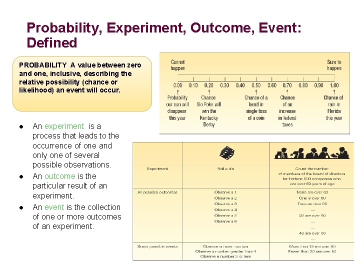 Probability, Experiment, Outcome, Event: Defined PROBABILITY A value between zero and one, inclusive, describing
