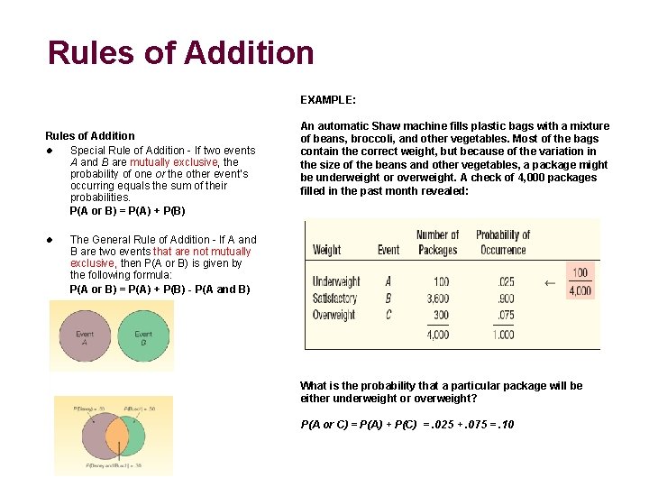 Rules of Addition EXAMPLE: Rules of Addition l Special Rule of Addition - If