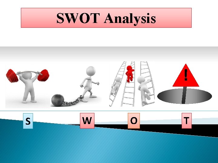 SWOT Analysis ! S W O T 