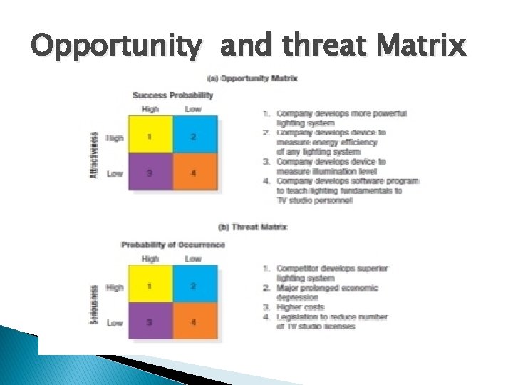 Opportunity and threat Matrix 