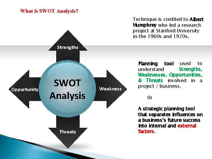 What is SWOT Analysis? Technique is credited to Albert Humphrey who led a research