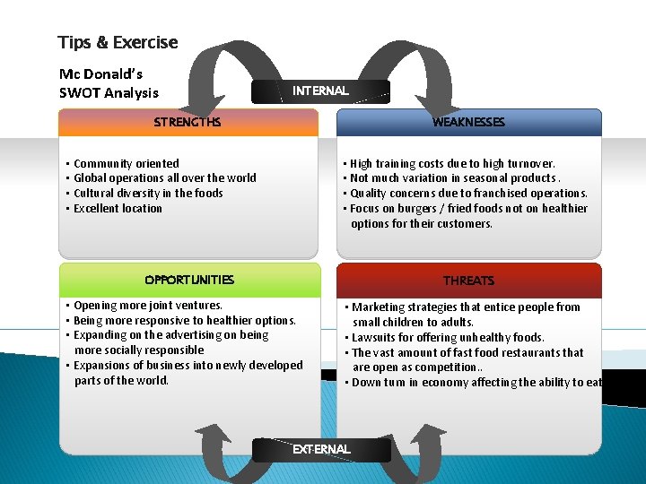 Tips & Exercise Mc Donald’s SWOT Analysis INTERNAL STRENGTHS WEAKNESSES • High training costs