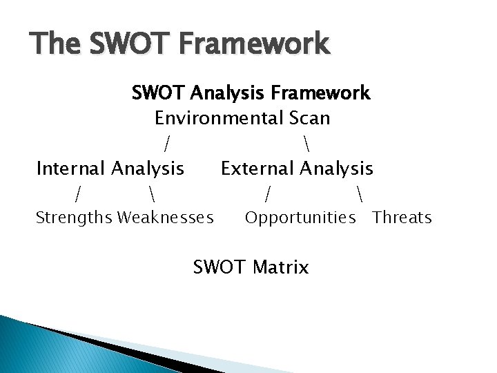 The SWOT Framework SWOT Analysis Framework Environmental Scan /  Internal Analysis External Analysis