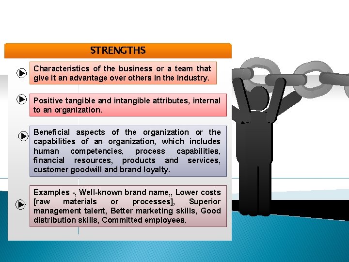 STRENGTHS Characteristics of the business or a team that give it an advantage over