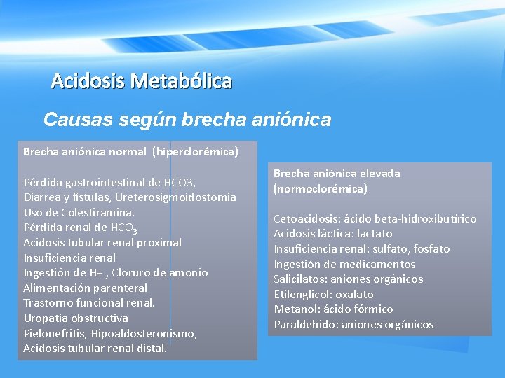 Acidosis Metabólica Causas según brecha aniónica Brecha aniónica normal (hiperclorémica) Pérdida gastrointestinal de HCO