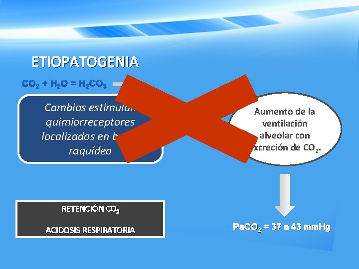ETIOPATOGENIA CO 2 + H 2 O = H 2 CO 3 Cambios estimulan