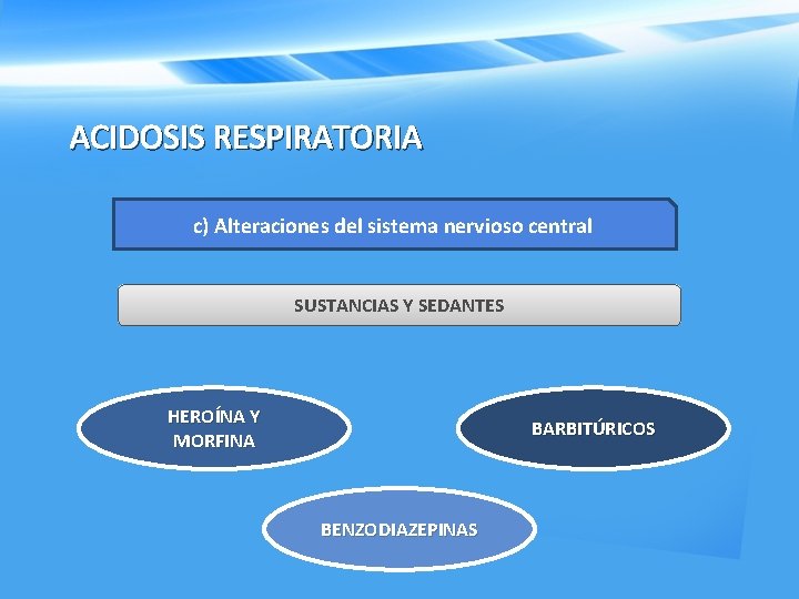 ACIDOSIS RESPIRATORIA c) Alteraciones del sistema nervioso central SUSTANCIAS Y SEDANTES HEROÍNA Y MORFINA