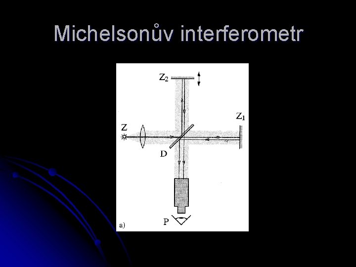 Michelsonův interferometr 
