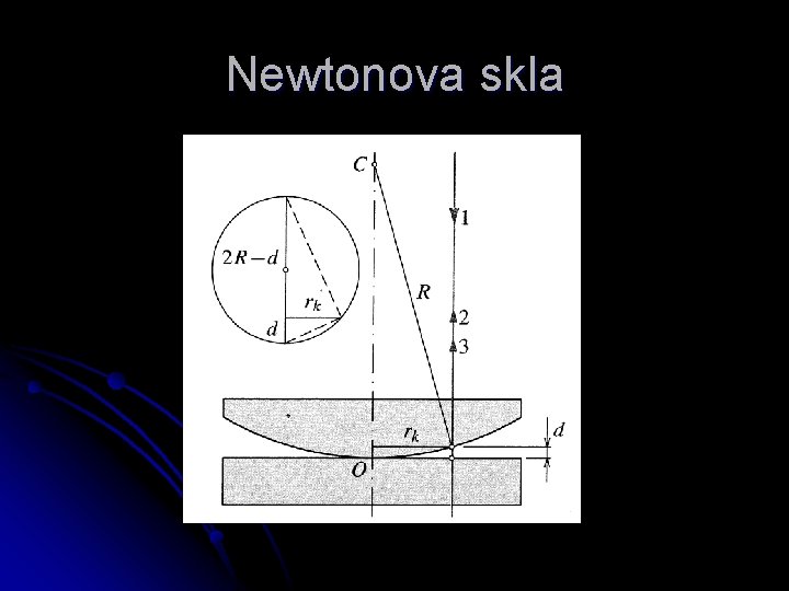 Newtonova skla 