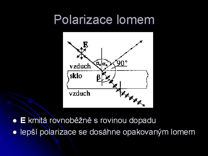 Polarizace lomem l l E kmitá rovnoběžně s rovinou dopadu lepší polarizace se dosáhne