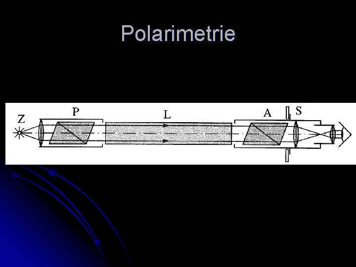 Polarimetrie 