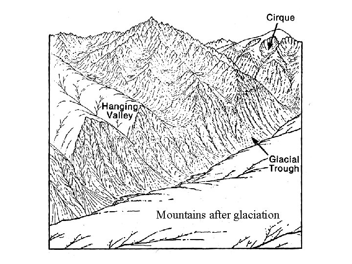 Mountains after glaciation 