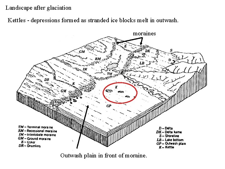 Landscape after glaciation Kettles - depressions formed as stranded ice blocks melt in outwash.