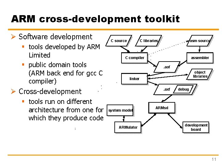 ARM cross-development toolkit Ø Software development § tools developed by ARM Limited § public