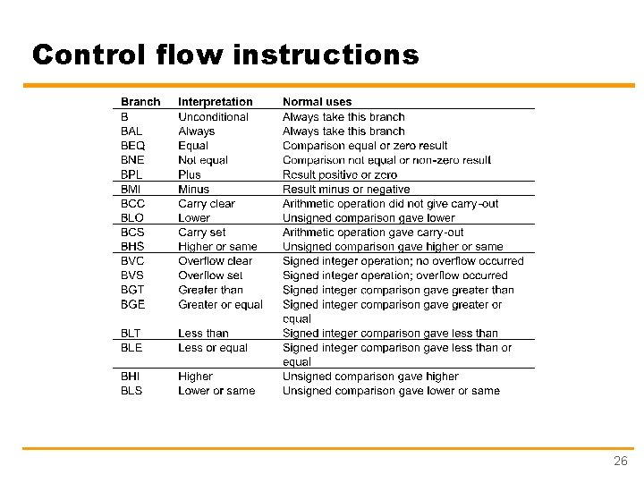 Control flow instructions 26 