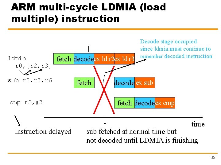 ARM multi-cycle LDMIA (load multiple) instruction ldmia r 0, {r 2, r 3} fetch