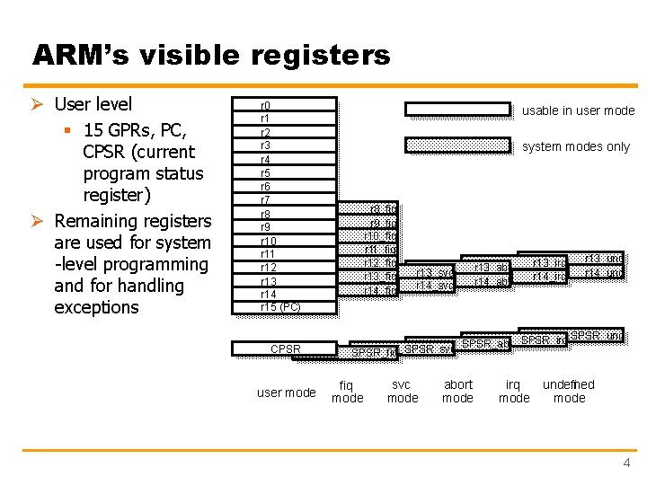 ARM’s visible registers Ø User level § 15 GPRs, PC, CPSR (current program status