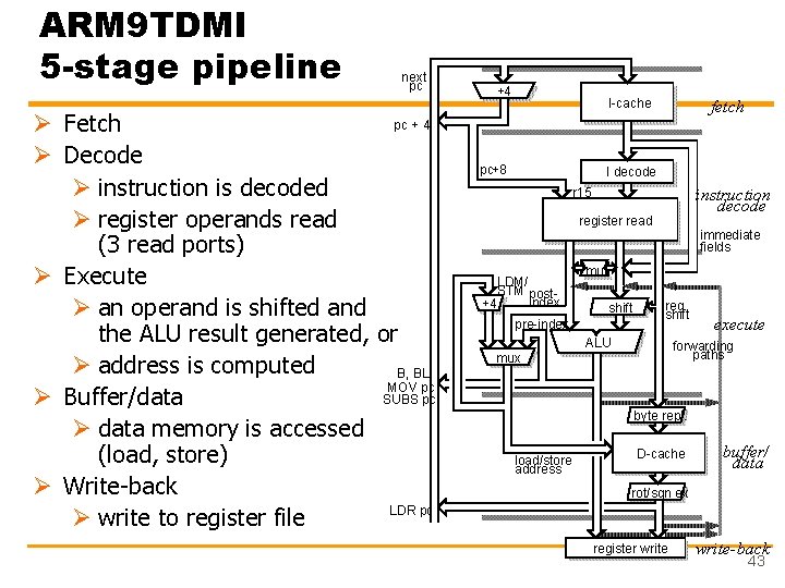 ARM 9 TDMI 5 -stage pipeline next pc pc + 4 Ø Fetch Ø