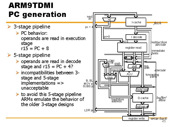 ARM 9 TDMI PC generation Ø 3 -stage pipeline next pc +4 I-cache fetch