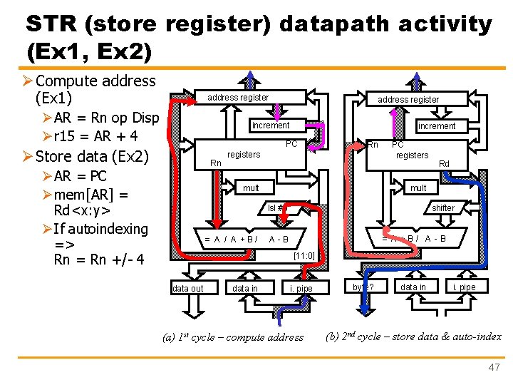 STR (store register) datapath activity (Ex 1, Ex 2) ØCompute address (Ex 1) address