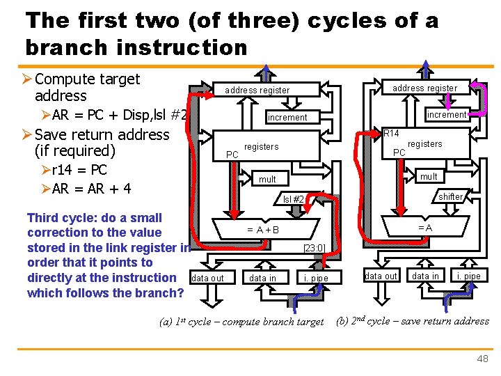 The first two (of three) cycles of a branch instruction ØCompute target address register
