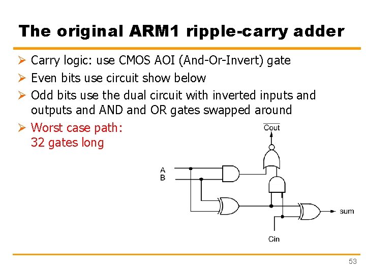 The original ARM 1 ripple-carry adder Ø Carry logic: use CMOS AOI (And-Or-Invert) gate