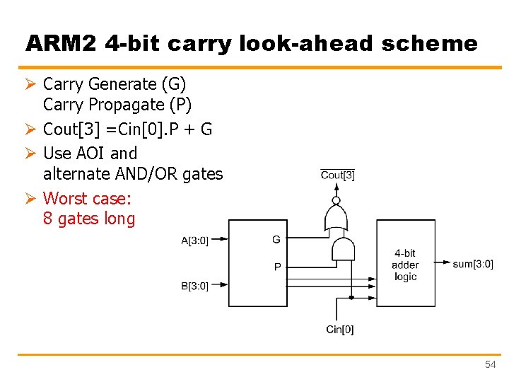 ARM 2 4 -bit carry look-ahead scheme Ø Carry Generate (G) Carry Propagate (P)