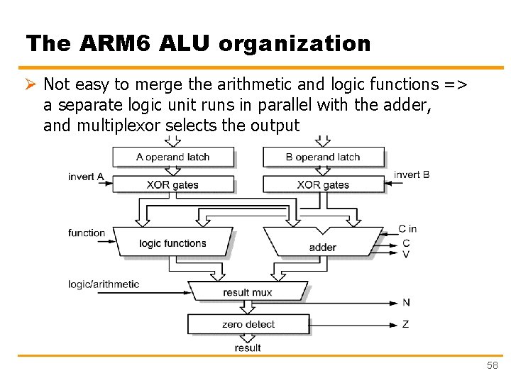 The ARM 6 ALU organization Ø Not easy to merge the arithmetic and logic