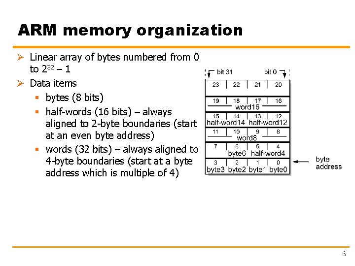 ARM memory organization Ø Linear array of bytes numbered from 0 to 232 –