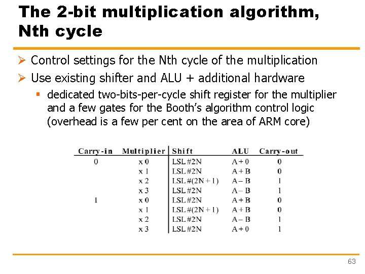 The 2 -bit multiplication algorithm, Nth cycle Ø Control settings for the Nth cycle