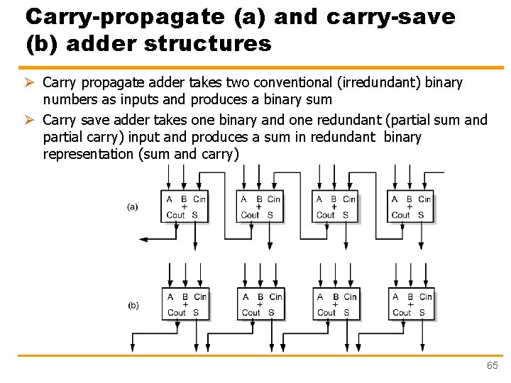 Carry-propagate (a) and carry-save (b) adder structures Ø Carry propagate adder takes two conventional