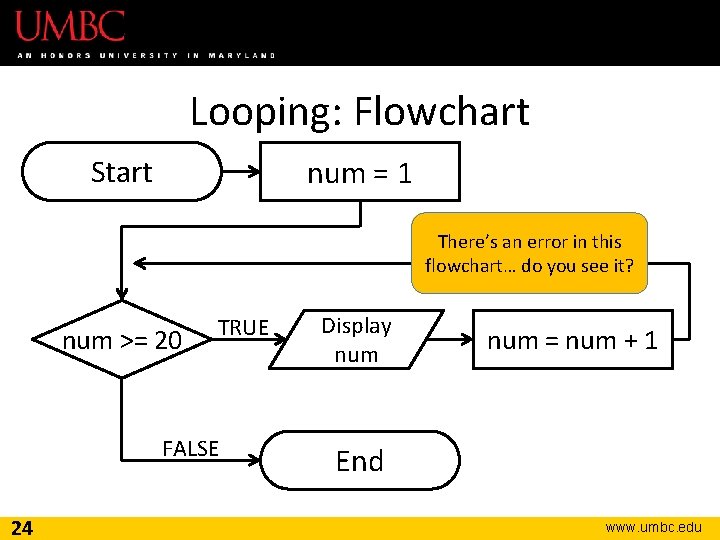 Looping: Flowchart Start num = 1 There’s an error in this flowchart… do you