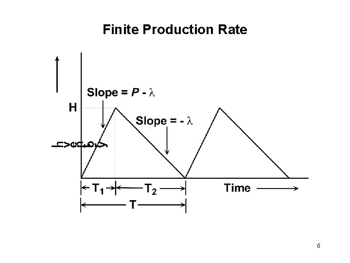 Finite Production Rate 6 