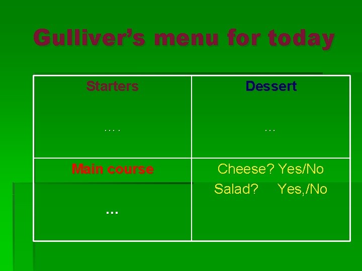 Gulliver’s menu for today Starters Dessert …. … Main course Cheese? Yes/No Salad? Yes,