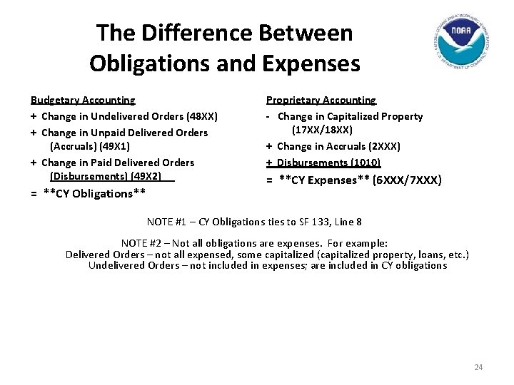 The Difference Between Obligations and Expenses Budgetary Accounting + Change in Undelivered Orders (48